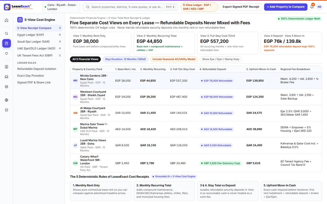Side-by-side multi-currency 5-View ledger across EGP, SAR, AED, QAR, and GBP.